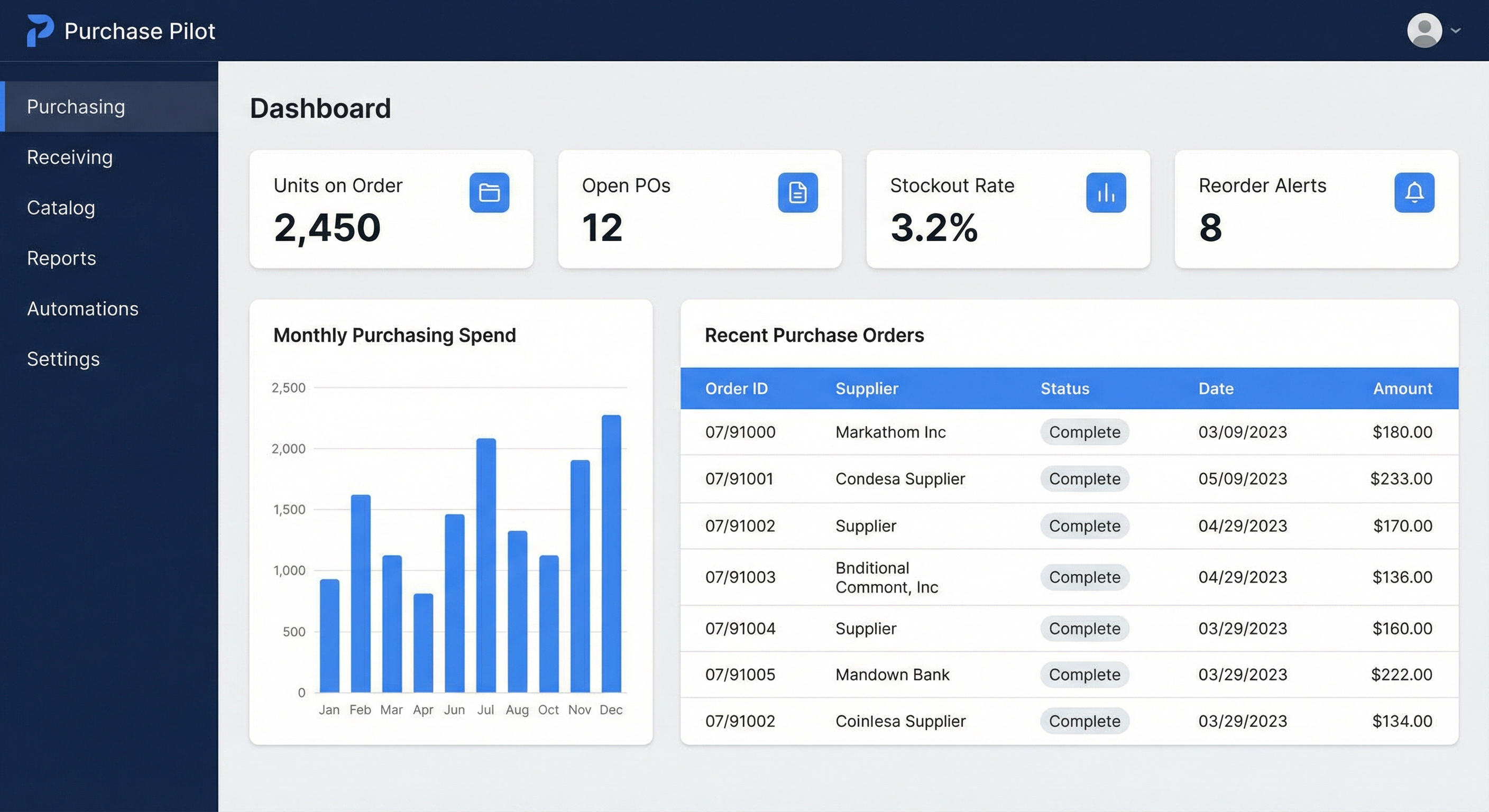 Purchase Pilot AI-powered purchasing dashboard with demand forecasting and automated PO management
